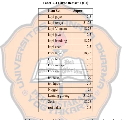 Tabel 3. 4 Large-itemset 1 (L1) 
