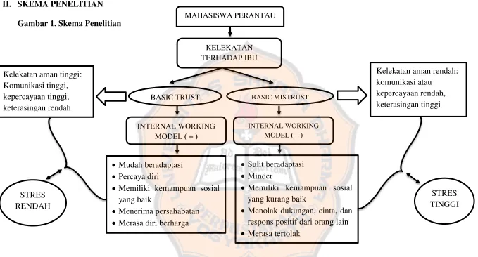 Gambar 1. Skema Penelitian 