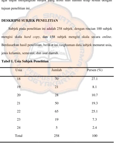 Tabel 1. Usia Subjek Penelitian 