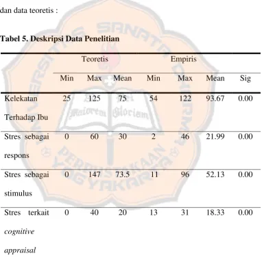 Tabel 5. Deskripsi Data Penelitian 