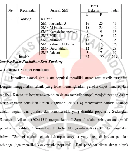 Tabel 3.2 Penyebaran Populasi Guru SMP Swasta di Kecamatan Coblong  
