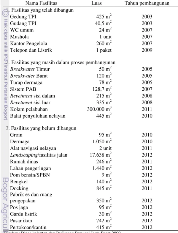 Tabel 19  Fasilitas yang telah dibangun dan direncanakan akan dibangun di PPI   Pangandaran tahun 2011 