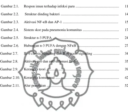 Gambar 2.1. 