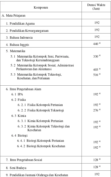 Tabel 9. Struktur Kurikulum SMK/MAK  