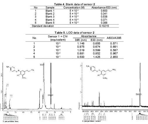 Fig 2. 13C-NMR spectrum of azo-styrene (2)