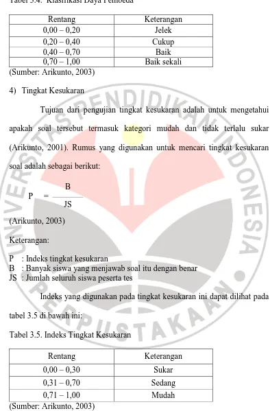 Tabel 3.4.  Klasifikasi Daya Pembeda 