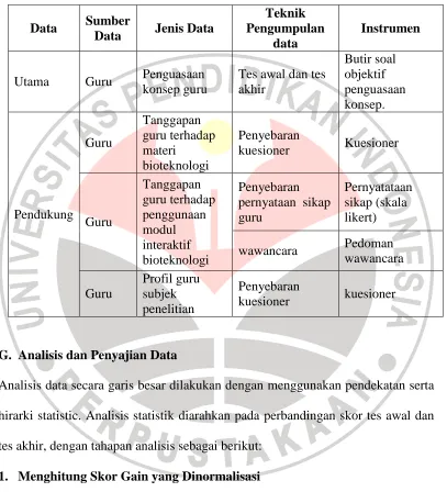 Tabel 3.7. Teknik Pengumpulan Data 
