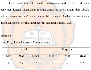 Tabel 4.3 Hasil Pengukuran Deskripsi Power distance  