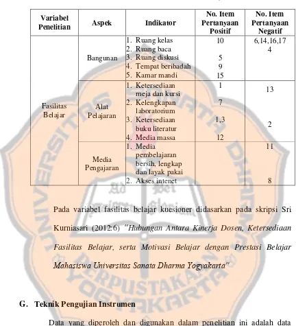 Tabel 3.8 Kisi-kisi Instrumen Fasilitas Belajar 