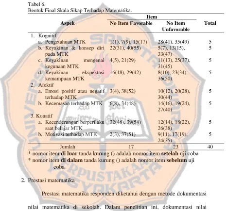 Tabel 6.  tabel 6. Bentuk Final Skala Sikap Terhadap Matematika. 