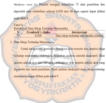 Tabel 8.  Reliabilitas Data Sikap Terhadap Matematika. 