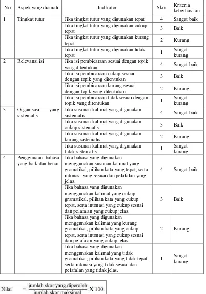 Tabel 8 Pedoman Penilaian Keterampilan Berbicara Bahasa Jawa Krama 