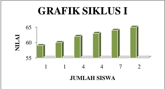 GRAFIK SIKLUS I