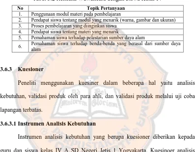 Tabel 3.2 Rencana Wawancara dengan Siswa Kelas IV 