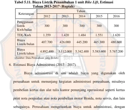 tabel berikut ini: 