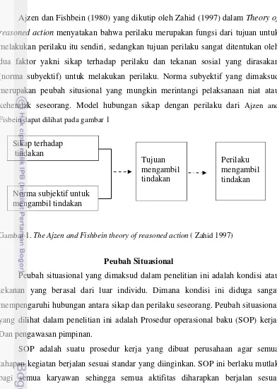 Gambar 1. The Ajzen and Fishbein theory of reasoned action ( Zahid 1997) 