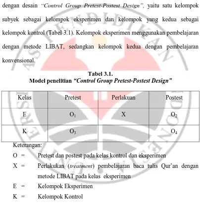 Tabel 3.1. “Control Group Pretest-Postest Design” 