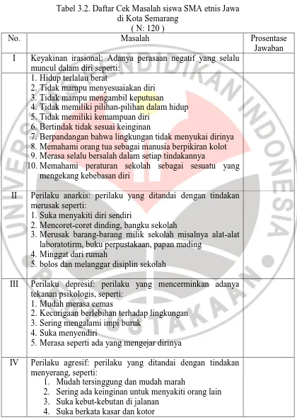 Tabel 3.2. Daftar Cek Masalah siswa SMA etnis Jawa  di Kota Semarang 