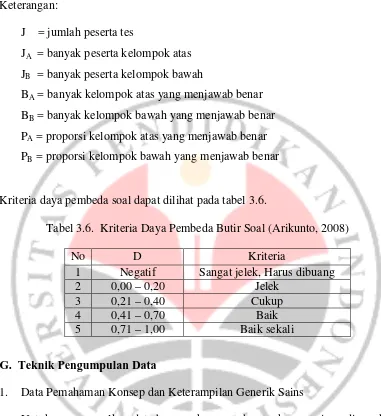 Tabel 3.6.  Kriteria Daya Pembeda Butir Soal (Arikunto, 2008) 