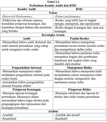 Tabel 2.2  Perbedaan Komite Audit dan RMC