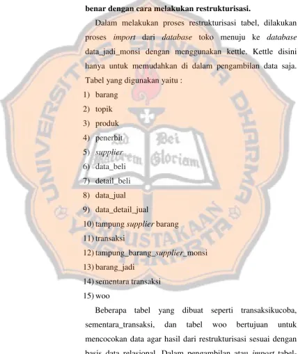 Tabel yang digunakan yaitu :  