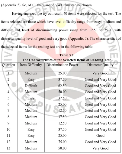 Table 3.2 The Characteristics of the Selected Items of Reading Test 
