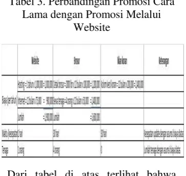 Tabel 3. Perbandingan Promosi Cara 