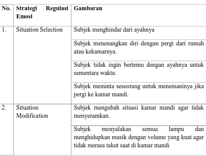 Tabel 5. Rekapitulasi Data Strategi Regulasi Emosi