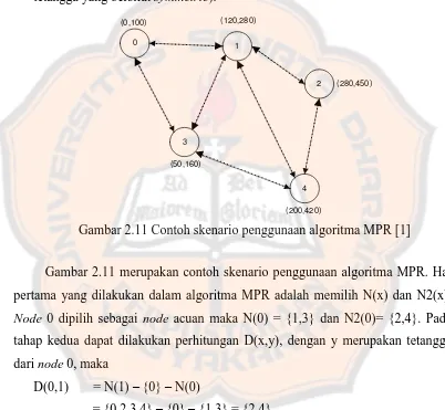 Gambar 2.11 merupakan contoh skenario penggunaan algoritma MPR. Hal 