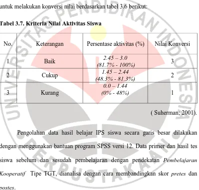 Tabel 3.7. Kriteria Nilai Aktivitas Siswa 