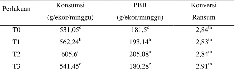 Tabel 9. Rekapitulasi hasil penelitian 