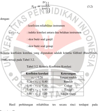 Tabel 3.2. Kriteria Koefisien Korelasi 