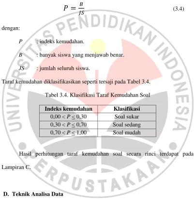 Tabel 3.4. Klasifikasi Taraf Kemudahan Soal 