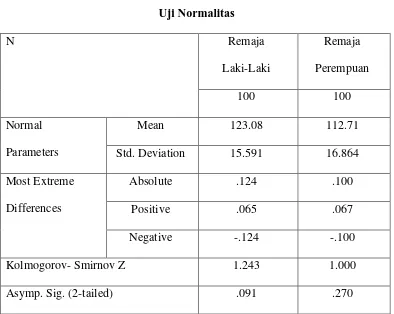 Tabel 6 Uji Normalitas 
