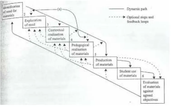 Figure 3: Jolly and Bolitho research model