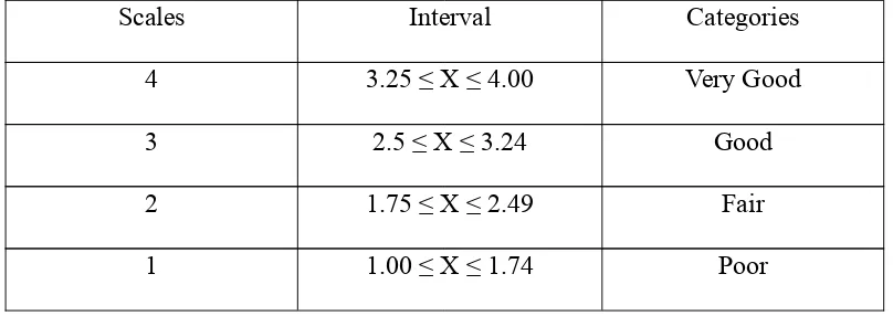Table 6: Data Conversion Table (Suharto, 2006: 52 - 53)