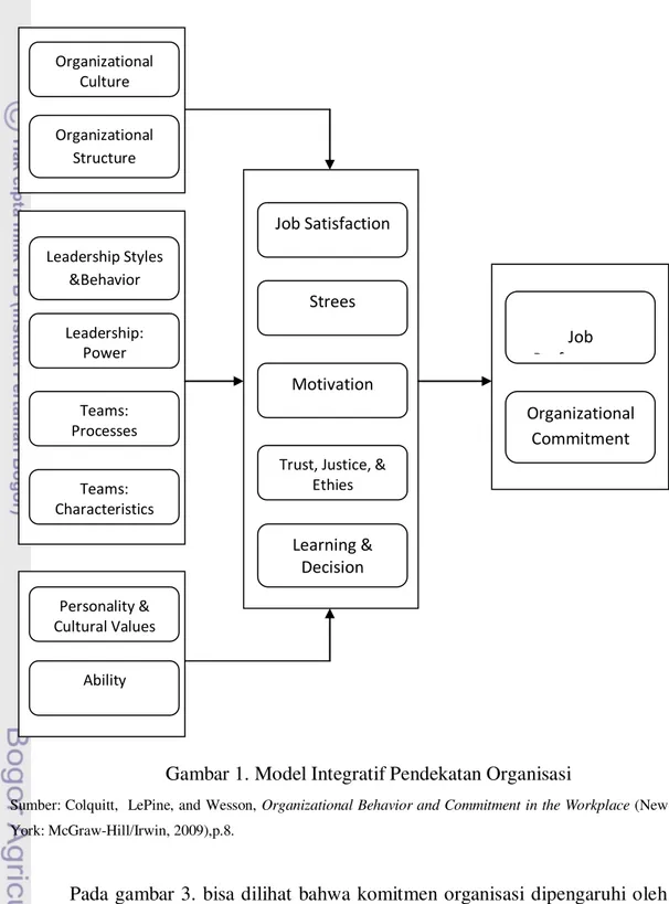 Gambar 1. Model Integratif Pendekatan Organisasi 