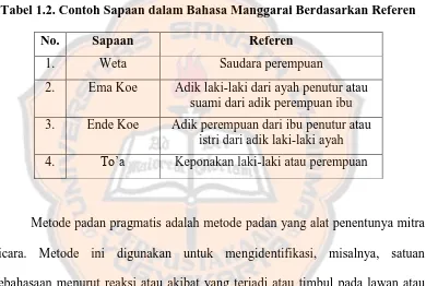 Tabel 1.2. Contoh Sapaan dalam Bahasa Manggarai Berdasarkan Referen 