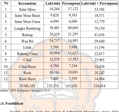 Tabel 2.3. Jumlah Penduduk Kabupaten Manggarai Menurut Kecamatan 