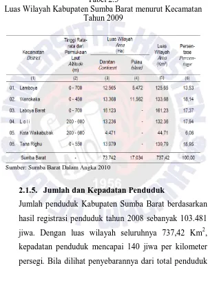 Tabel 2.3 Luas Wilayah Kabupaten Sumba Barat menurut Kecamatan 