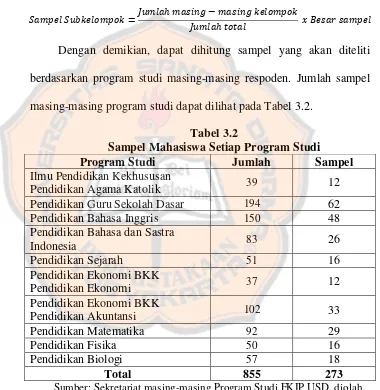 Tabel 3.2 Sampel Mahasiswa Setiap Program Studi 