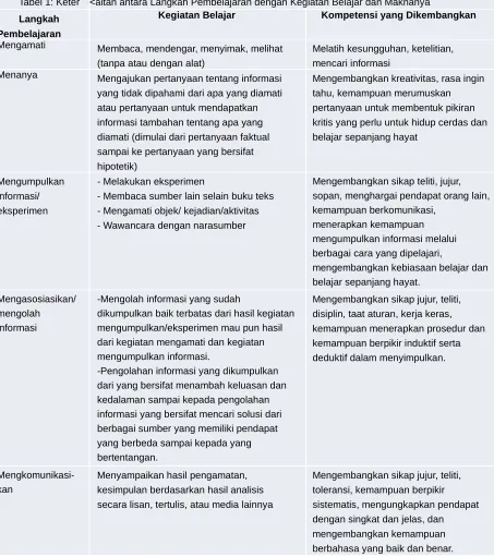 Tabel 1: Keter