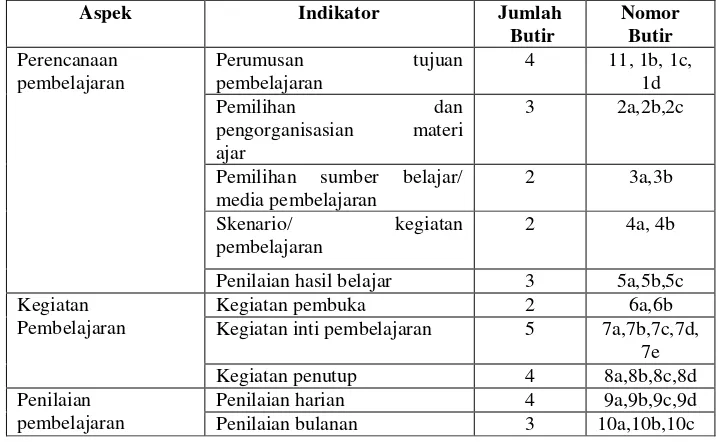 Tabel 2. Kisi-kisi Pedoman Wawancara untuk Guru dalam Penelitian Pelaksanaan Pembelajaran Tahfiz Al Quran di TK Mutiara Qurani 