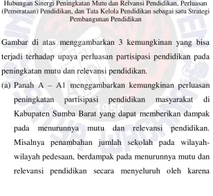Gambar 4.1. 