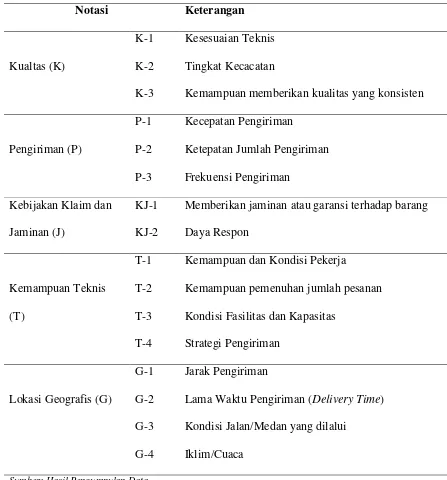 Tabel 5.4. Keterangan Subkriteria yang Dibandingkan 