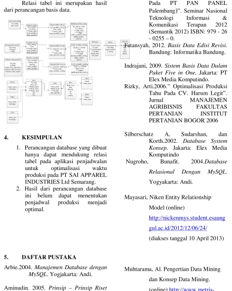 tabel pada aplikasi penjadwalan 