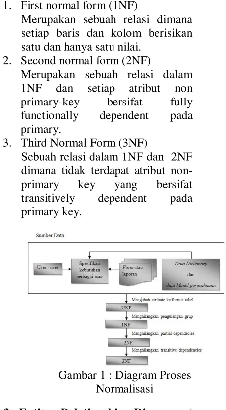 Gambar 1 : Diagram Proses 