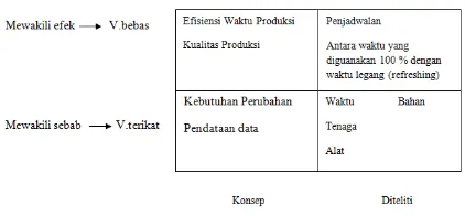 Gambar 6: Bagan Kerangka Type Variable 