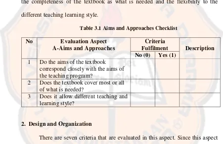Table 3.1 Aims and Approaches Checklist 