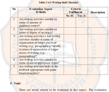 Table 3.4.5 Writing Skill Checklist 